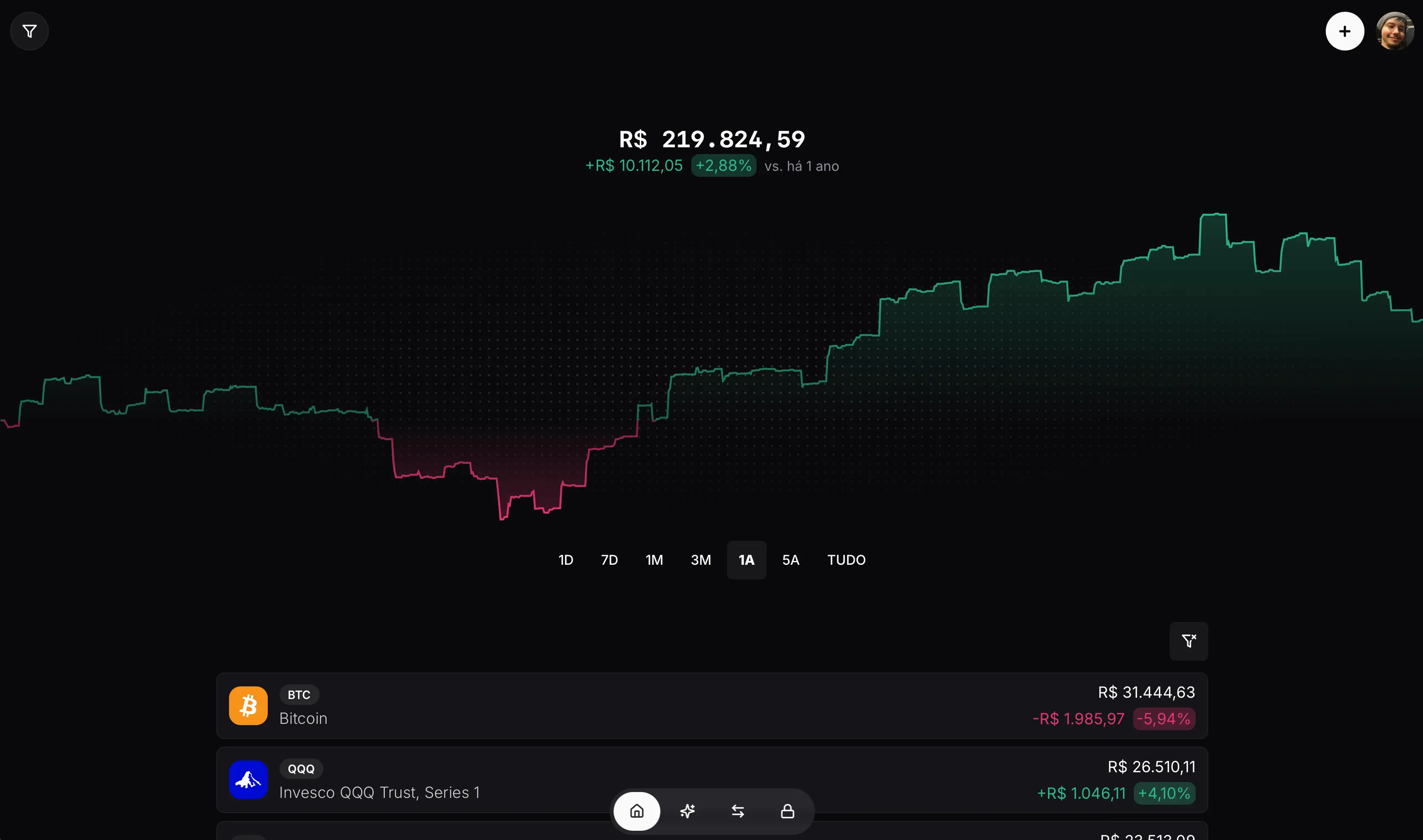 Preview do dashboard Valoriza